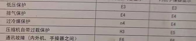 墨竹工卡空调电话在哪里找